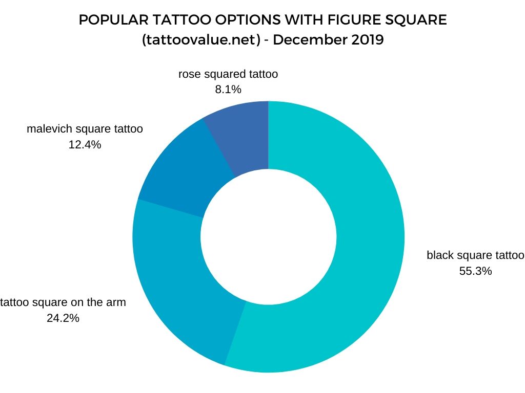 POPULAR TATTOO OPTIONS WITH FIGURE SQUARE