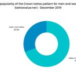 The popularity of the Crown tattoo pattern for men and women (tattoovalue.net) - December 2019 (1)