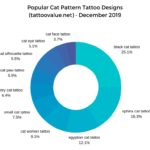 schedule - Popular Cat Pattern Tattoo Designs (tattoovalue.net) - December 2019
