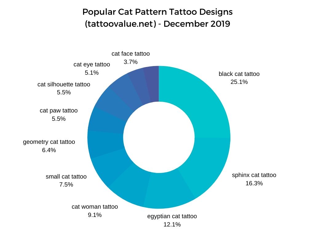 schedule - Popular Cat Pattern Tattoo Designs (tattoovalue.net) - December 2019