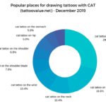 schedule - Popular places for drawing tattoos with CAT (tattoovalue.net) - December 2019