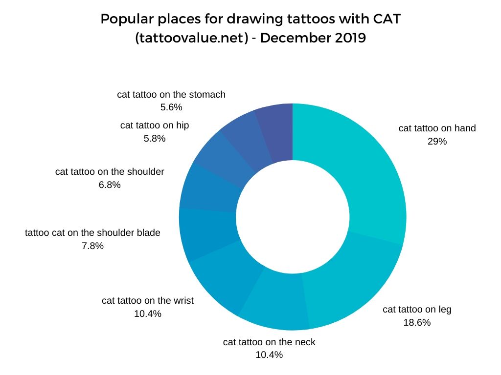 schedule - Popular places for drawing tattoos with CAT (tattoovalue.net) - December 2019