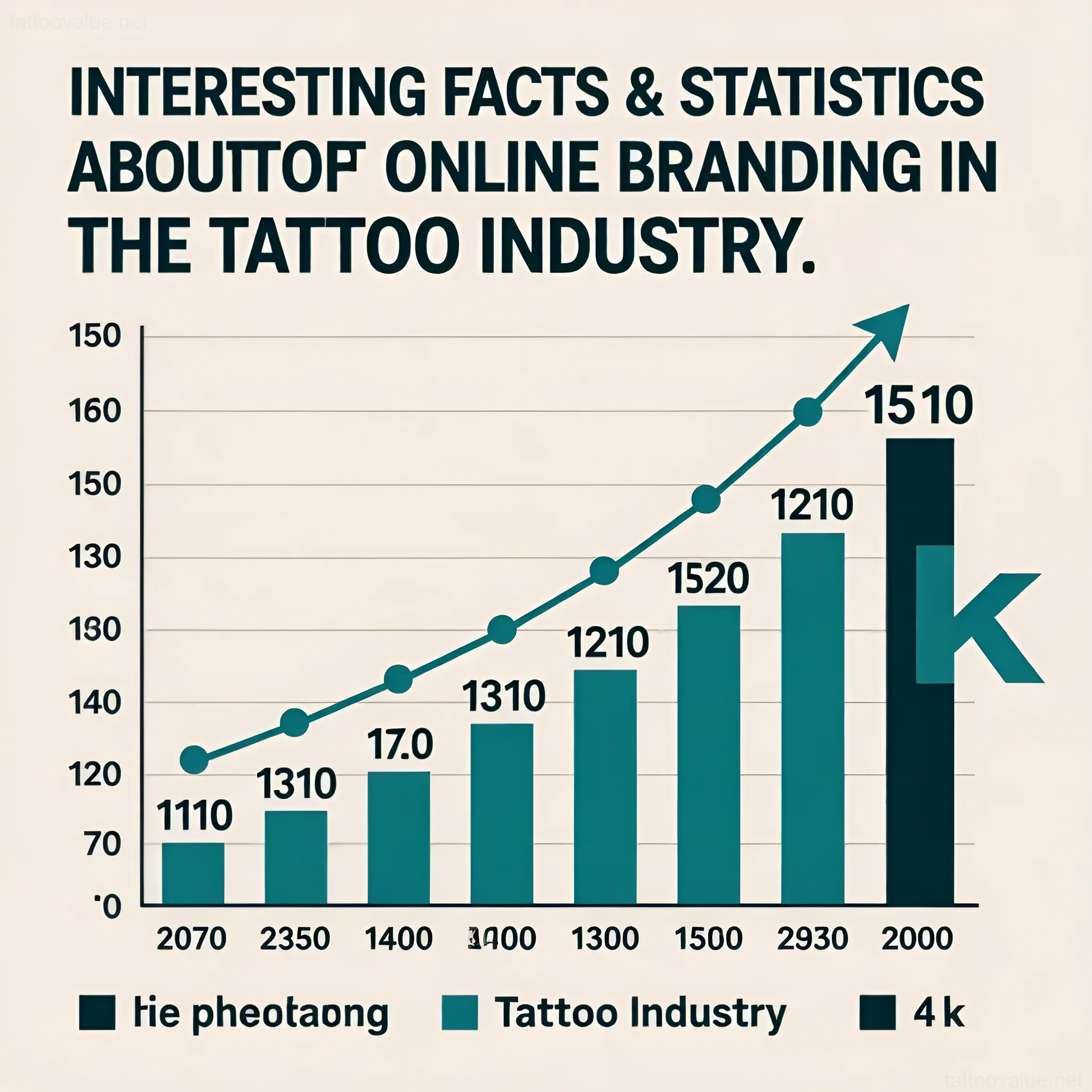 Изображение раздела 'Interesting Facts & Statistics About Online Branding in the Tattoo Industry' в статье про How to create a cohesive and professional online b