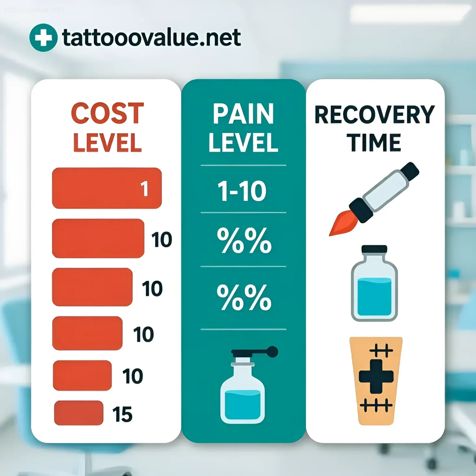 Infographic visually comparing the cost, pain level, and recovery time for saline and laser tattoo removal methods.